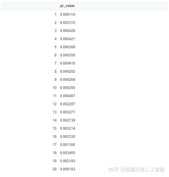 爱数课实验 使用 PageRank 对全球机场进行排序 知乎