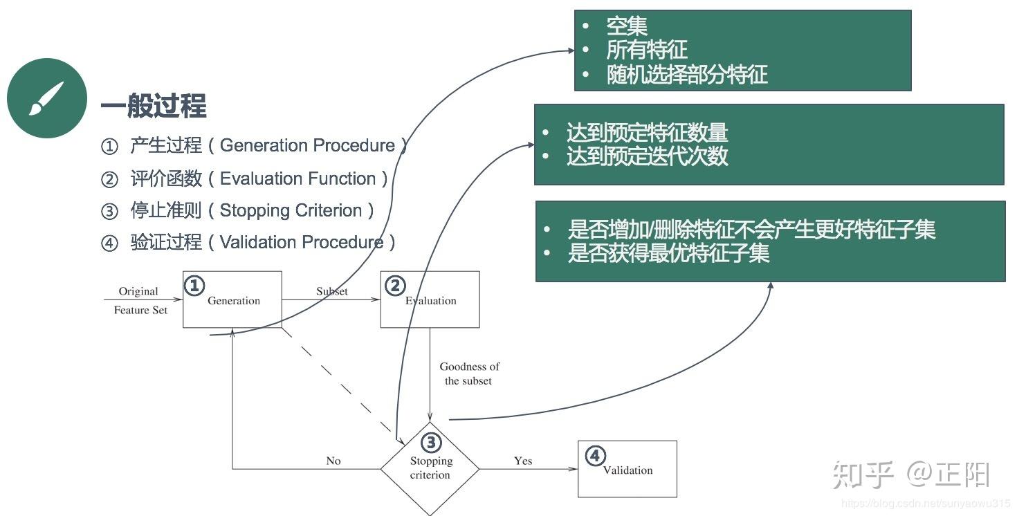 深度了解特征工程
