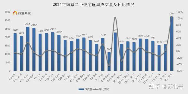 南京房价下跌(南京房价下跌了多少)