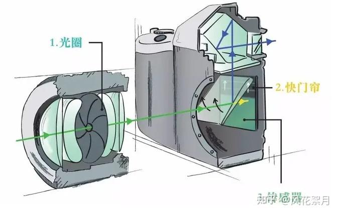 相机快门原理图片