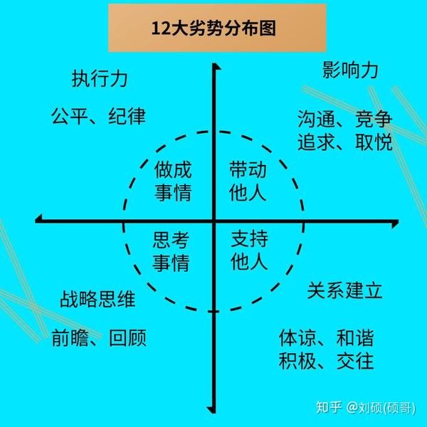 做过盖洛普测评的90的人都看不懂报告