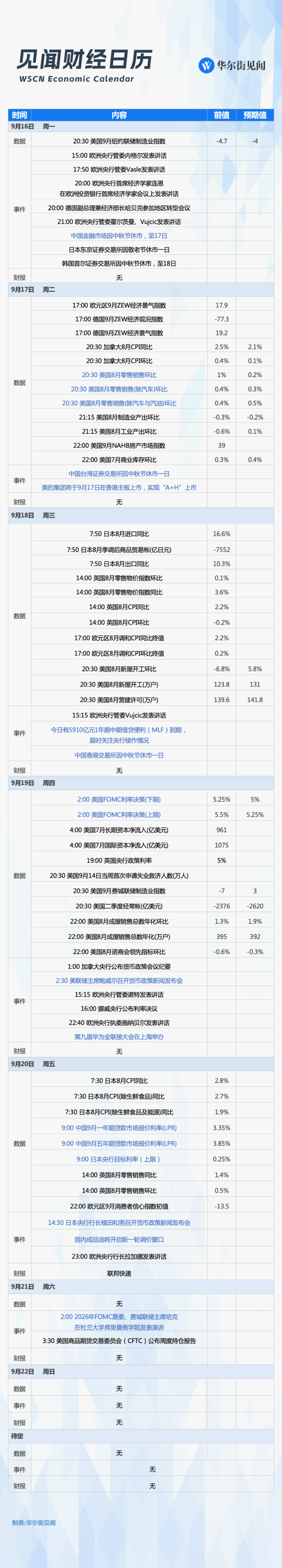 一周重磅日程:万众瞩目“超级央行周”来了 - 知乎