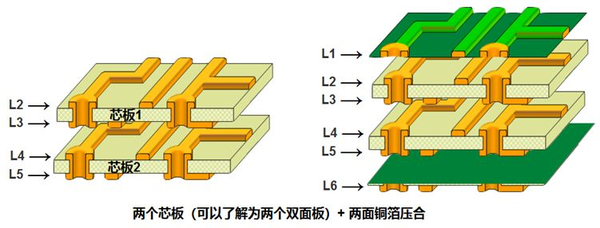 Pcb六层的两种板叠层结构方案介绍 知乎