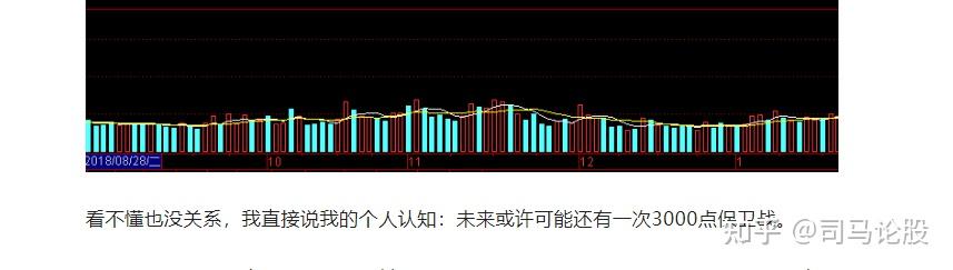 撕下的遮羞布,3000点保卫战即将打响! - 知乎