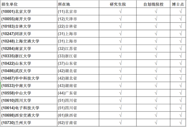 2021年單招邢臺醫專分數線_分數邢臺線單招醫專可以報嗎_邢臺醫專單招分數線