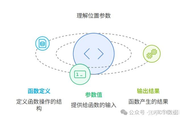 【python图解】Python 函数使用教程 - 知乎