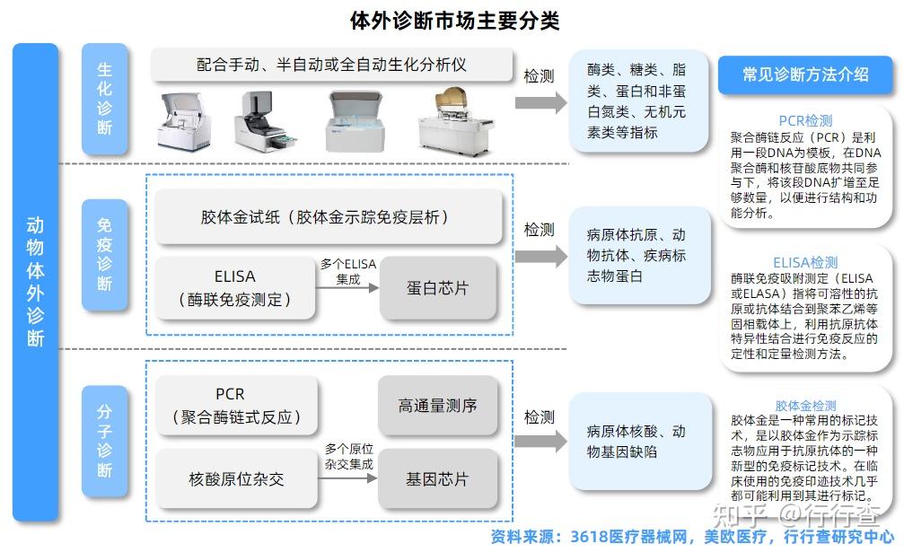 2021年中国第三方医学实验室研究报告 - 知乎