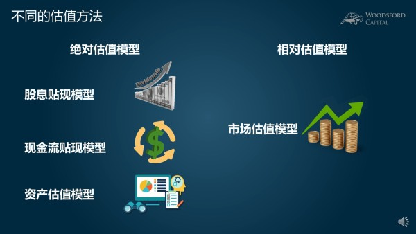 第一种方法，叫做“绝对估值模型”。这种方法，主要基于公司历史的财务