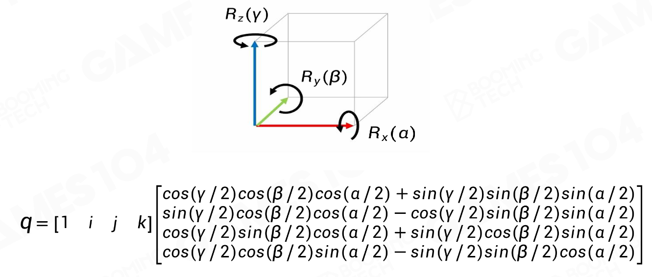GAMES104-现代游戏引擎：08 动画技术基础