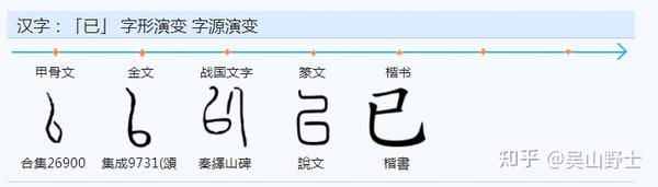 “己、已、巳、㠯”为什么这么像，他们的字义相近吗？ - 知乎