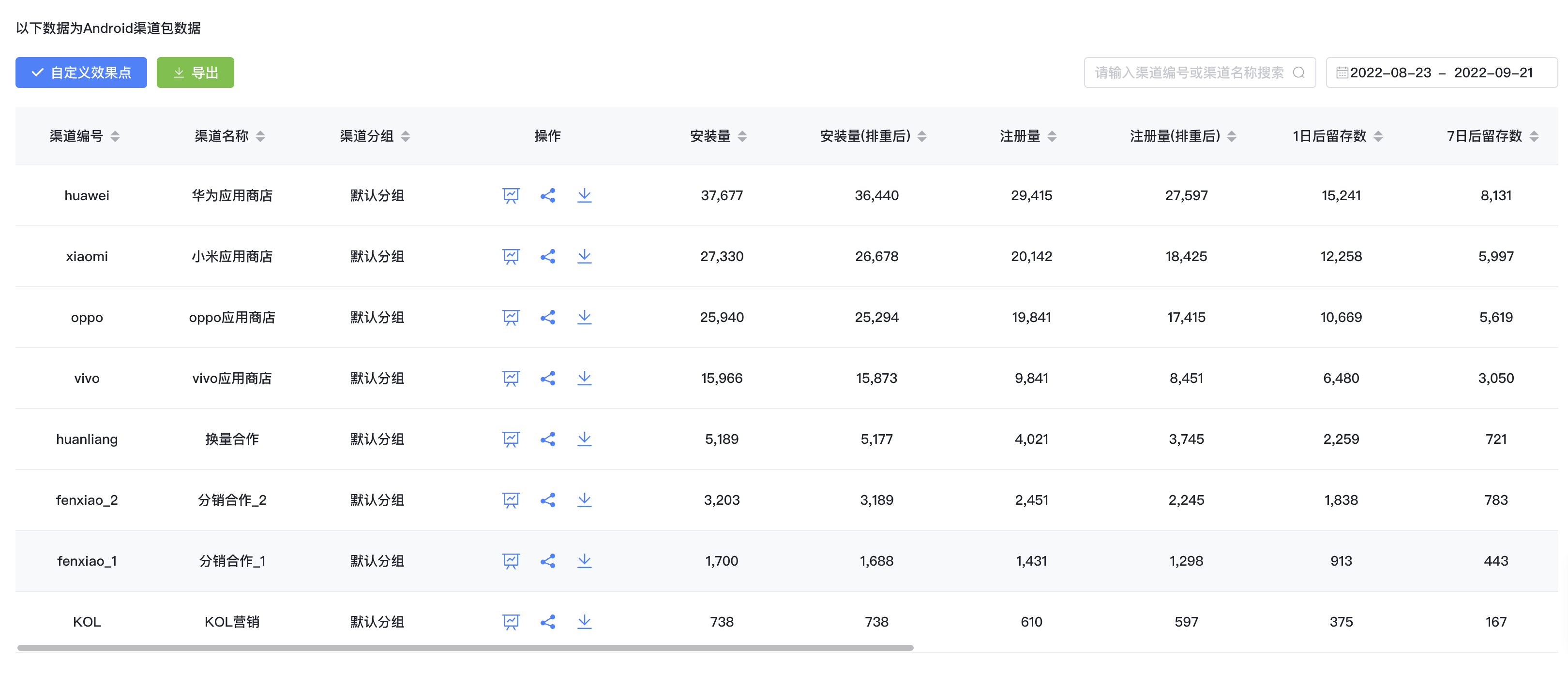 简单实用:十分钟解决多渠道打包难题的简单介绍