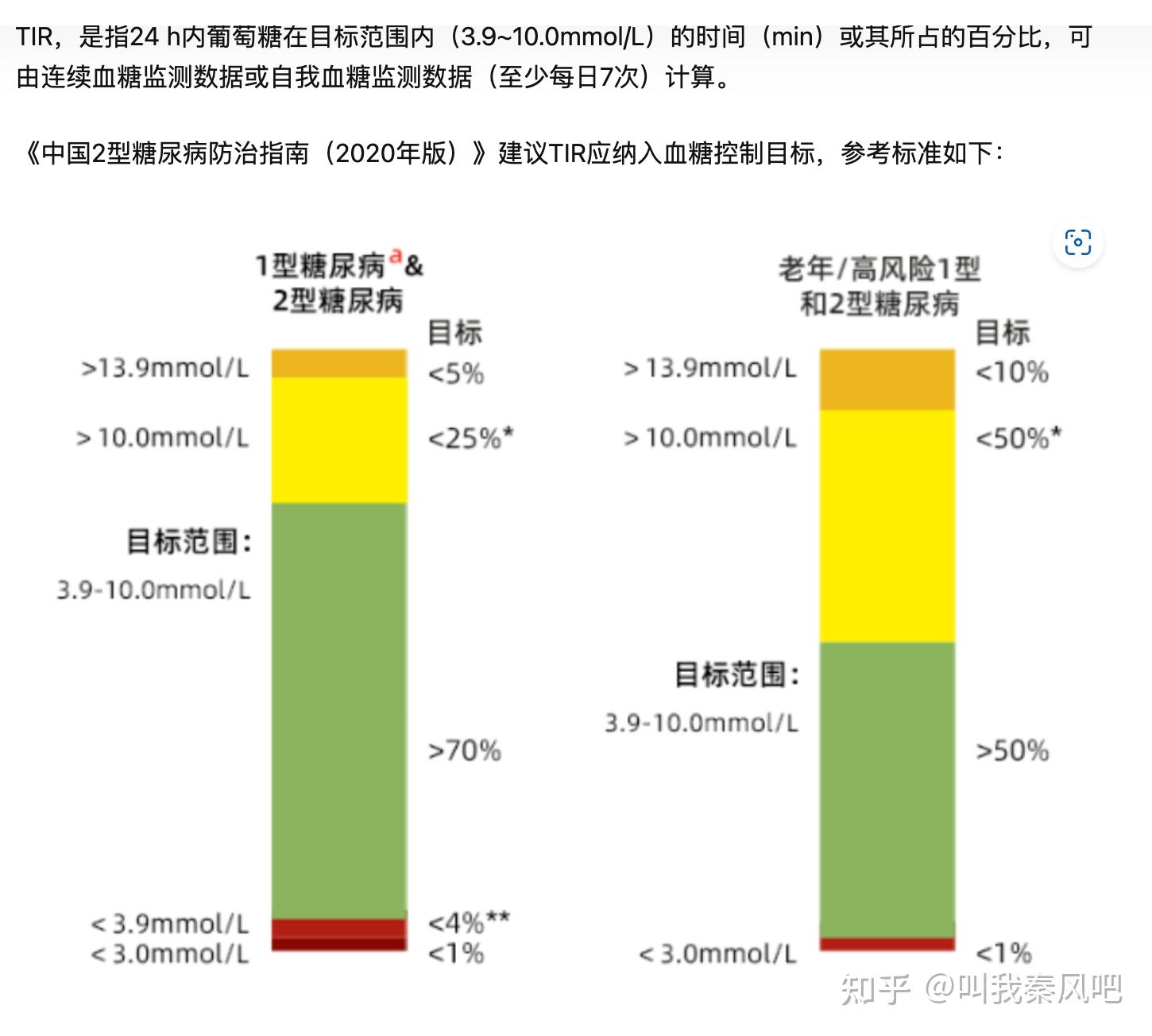 年轻人血糖多少正常?