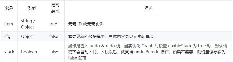 一文讲述G6实现流程图绘制的常用方法 一文讲述G6实现流程图绘制的常用方法