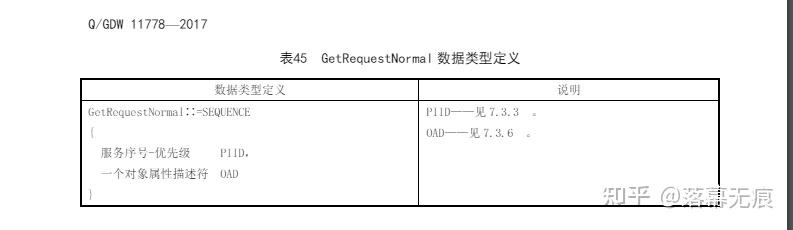 DLT698協議