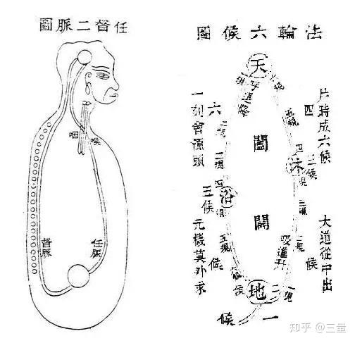 人体《精,气,神》的开关 特效穴,开九窍,打开关