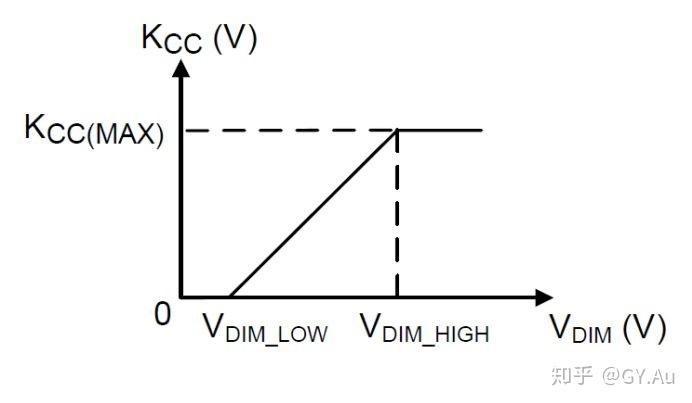 智能 LED 照明中的 Smart CC/CV 是个什么鬼？ - 知乎