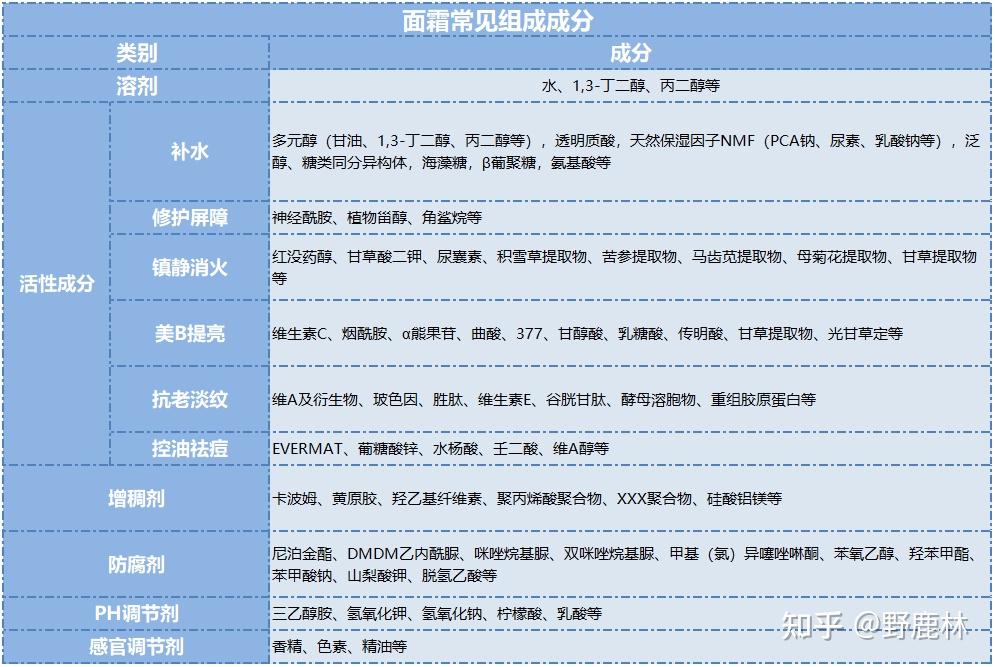 面霜成分表图片