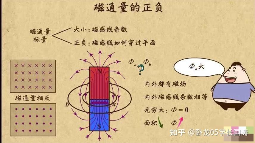 物理知识:磁场 - 知乎