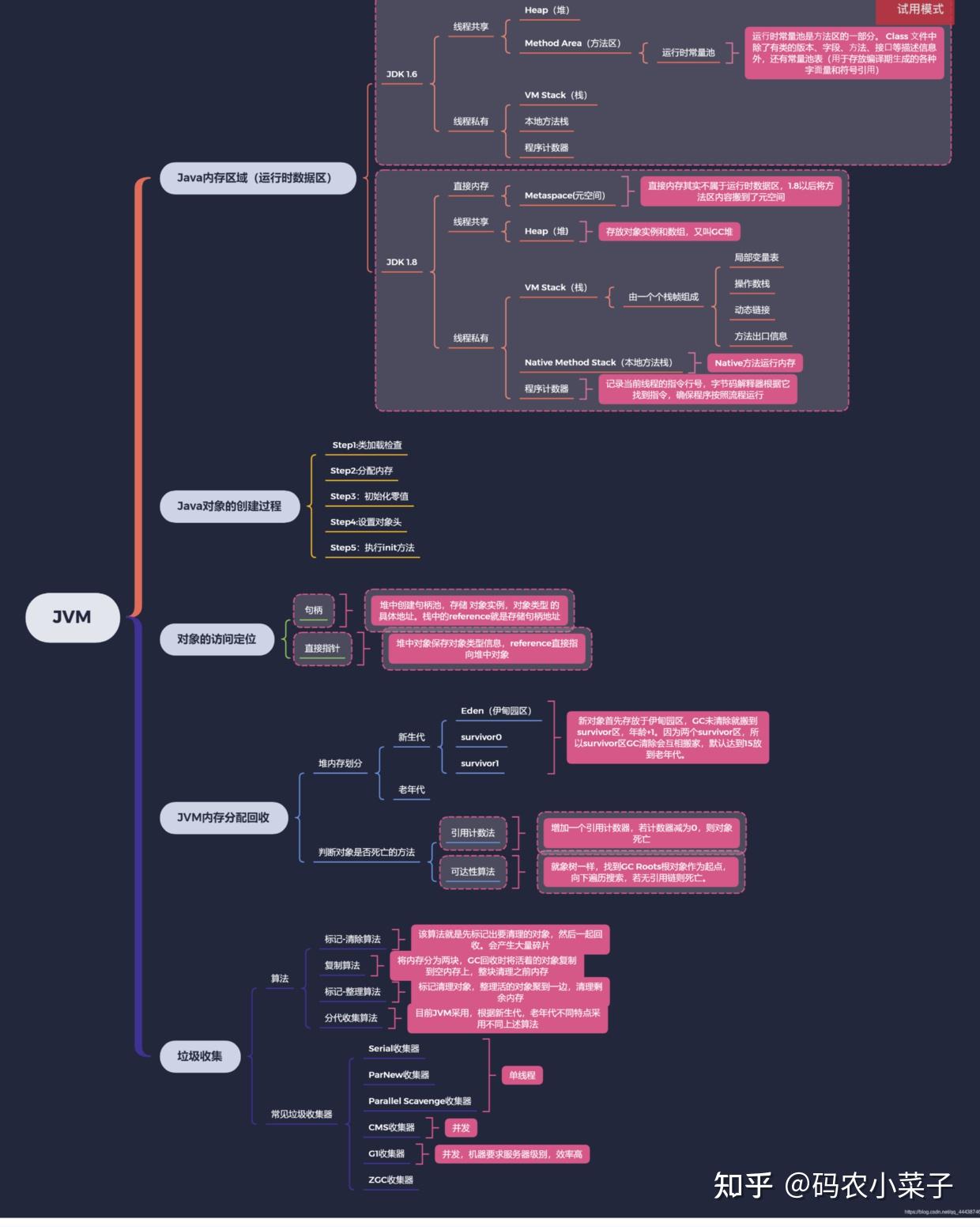  jvm 