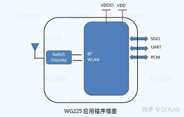 SDIO接口wifi蓝牙二合一系列模块选型参考和外围电路参考设计-WG225/WG244 - 知乎