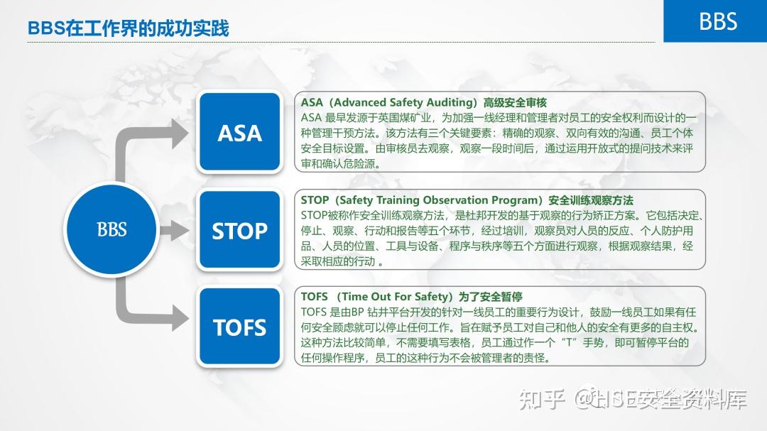 PPT | 【课件】行为安全管理(BBS)(58页) - 知乎