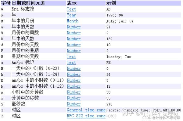 java-date-calendar-localdatetime-instant