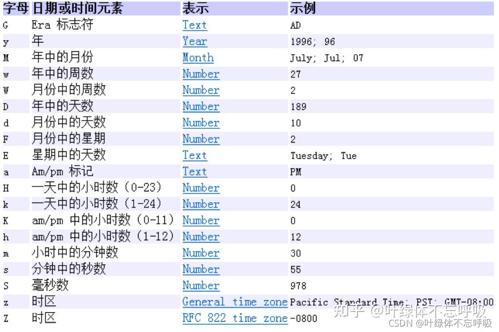 mysql-datetime-localdatetime-localdatetime-datetime-csdn