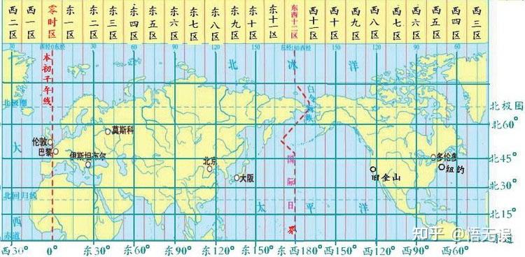 本初子午线的意义图片