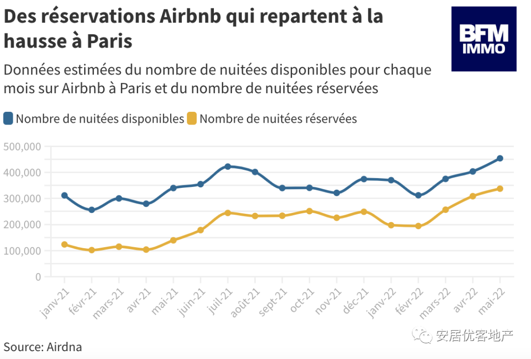 在巴黎利用AIRBNB投资能赚多少钱？超过23%的住宿活跃率高达6个月！ - 知乎