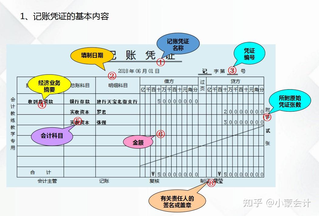 記賬憑證的編制要求丁字賬登記科目彙總表依據