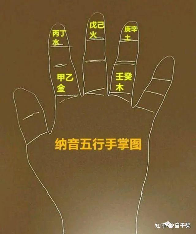纳音五行速记方法!自己整理的“纳音五行歌” - 知乎