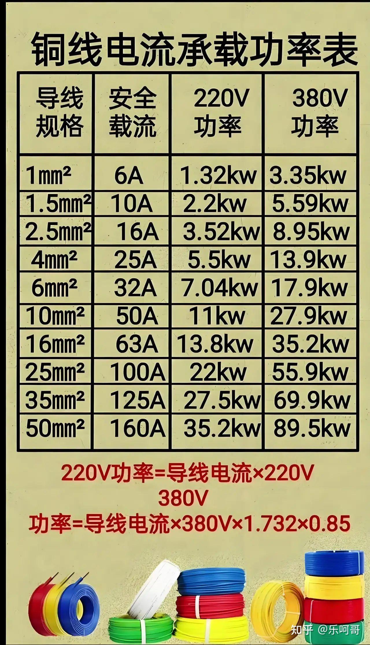 电缆平方电流对照表图片