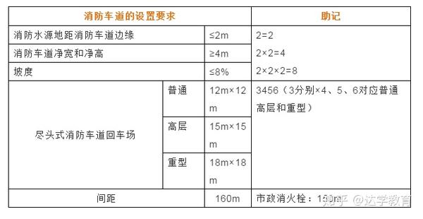 登高面设置图解图片