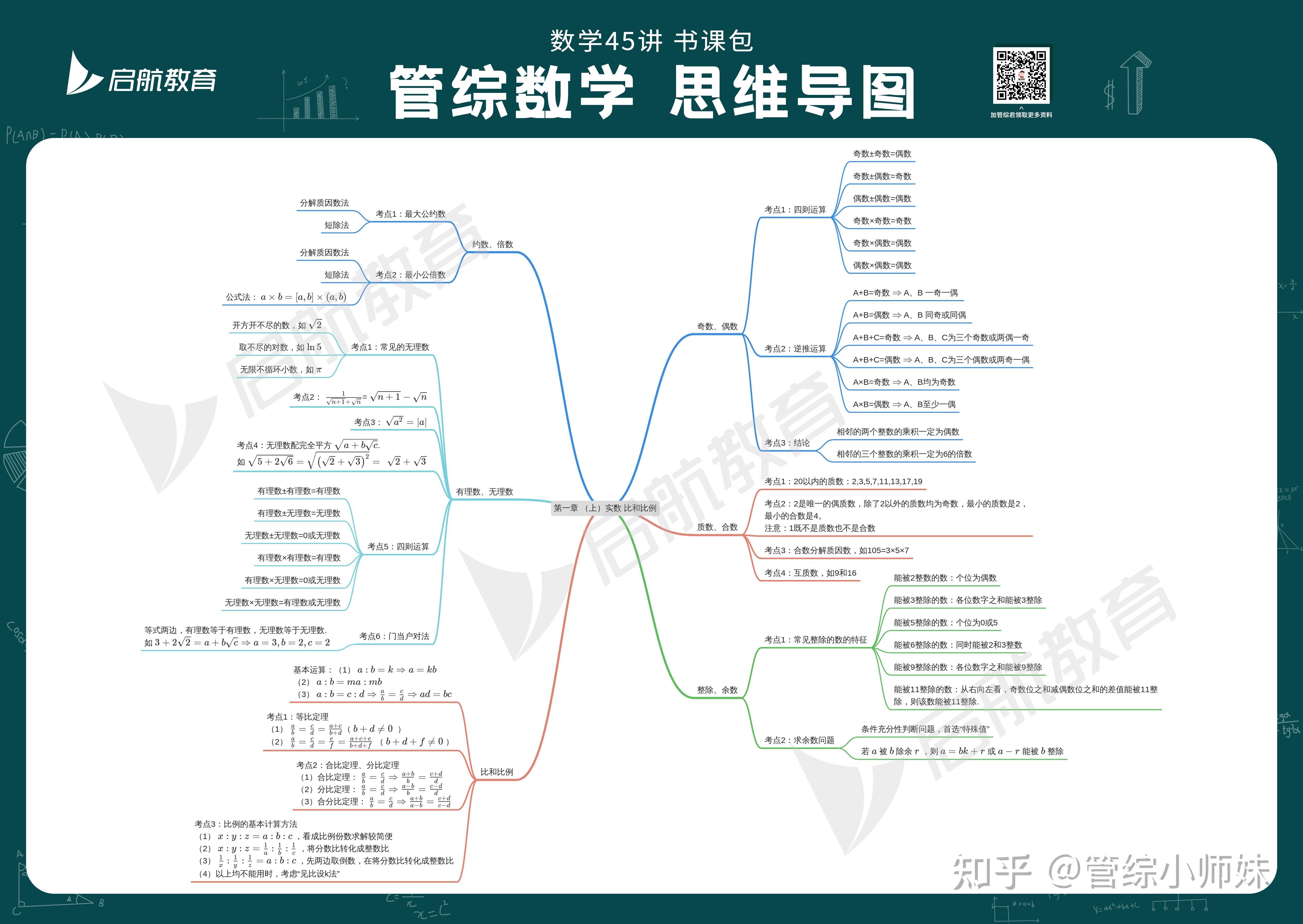 管综数学知识点思维导图(后续持续更新)