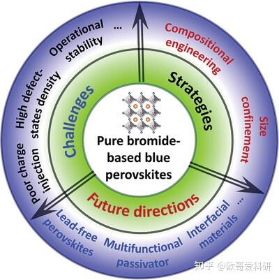 科研绘图综述图版式参考1-99张 - 知乎