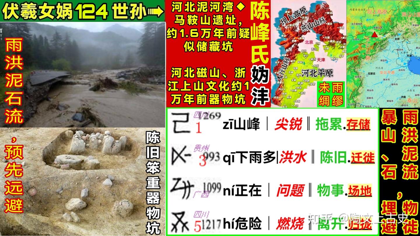 北宋期 杯 出土品 中国 河北通史简版：25万至1万年前，被遗忘的12位