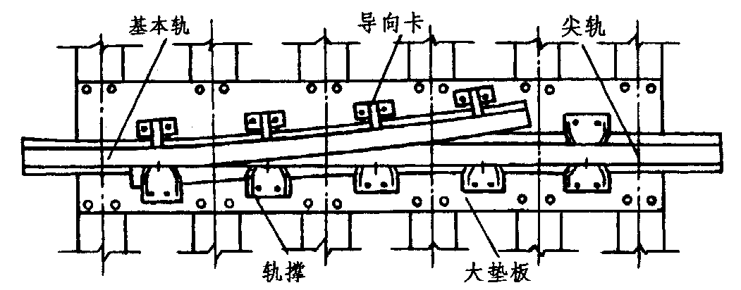 调轨梁与轨束梁图片