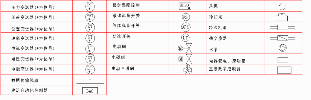 弱电符号大全,赶紧收藏!以后可以不用带手册啦! - 知乎
