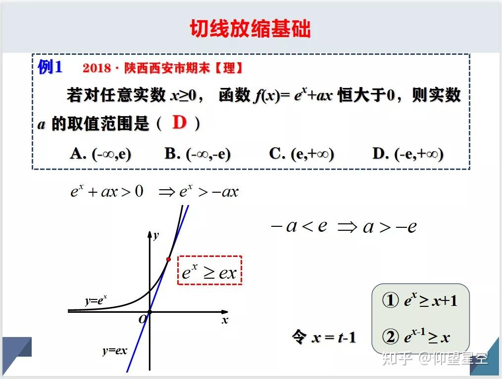 导数专题:切线放缩 - 知乎