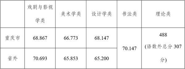 重庆警察2020年招生分数线_重庆2021年警校录取分数线_2024年重庆警察学院录取分数线(2024各省份录取分数线及位次排名)