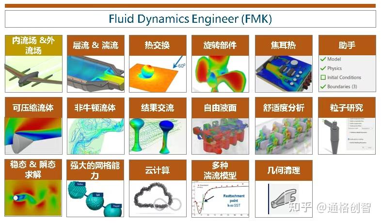 SOLIDWORKS MODSIM产品介绍（第四期）：走进多物理场仿真 - 知乎