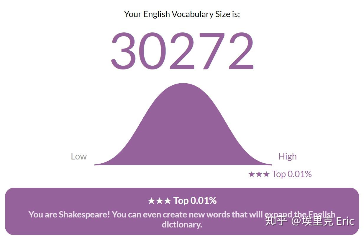 普通美国人英语词汇量多少?