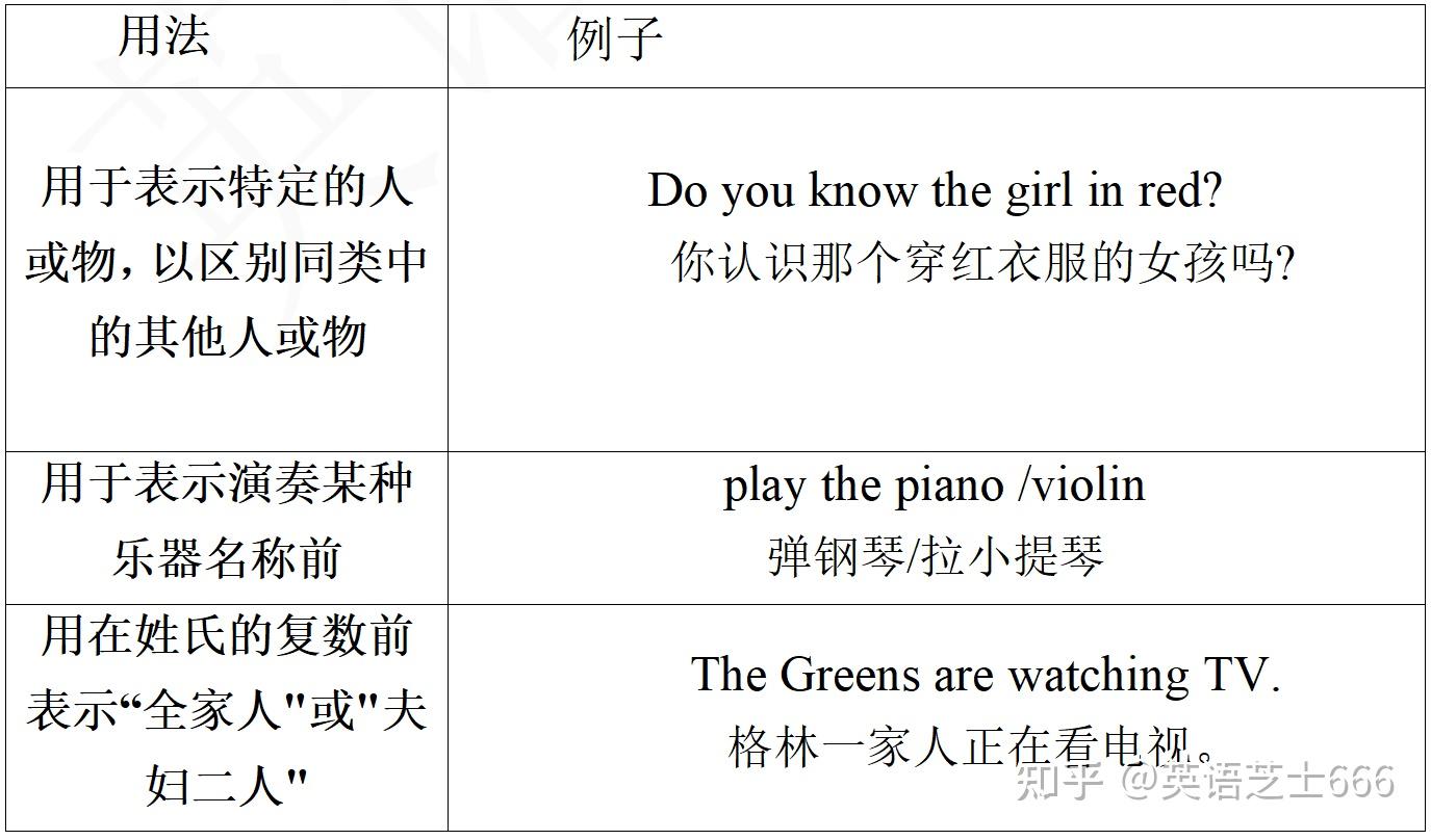 新概念英语2 第三十课Football or polo?文字版笔记 - 知乎