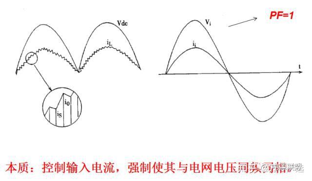 APFC技术总结 - 知乎