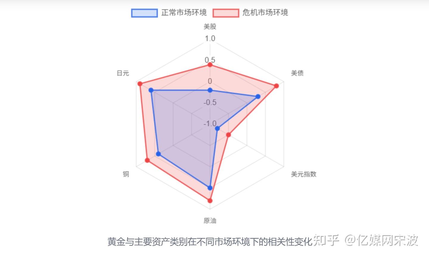 金价规律全面深度分析，史上8次金价大跌，藏着多少人血亏的真相- 知乎