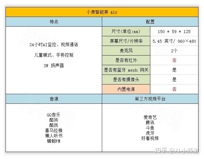 科技感小礼物之小度智能音箱全系列大金刚x8功能音质价格哪一款小度