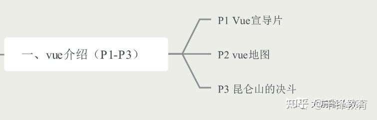 2022年最新全套前端学习路线图(附资源)14 2022年最新全套前端学习路线图(附资源)