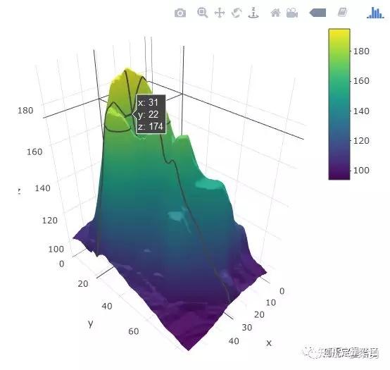 R语言绘图:28个实用程序包 - 知乎