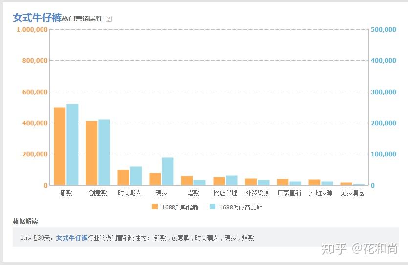 如何在阿里巴巴(淘宝)上找到靠谱的一件代发?