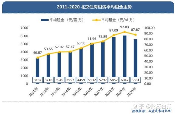 成都漲33杭州漲32比房價上漲更可怕的是房租上漲